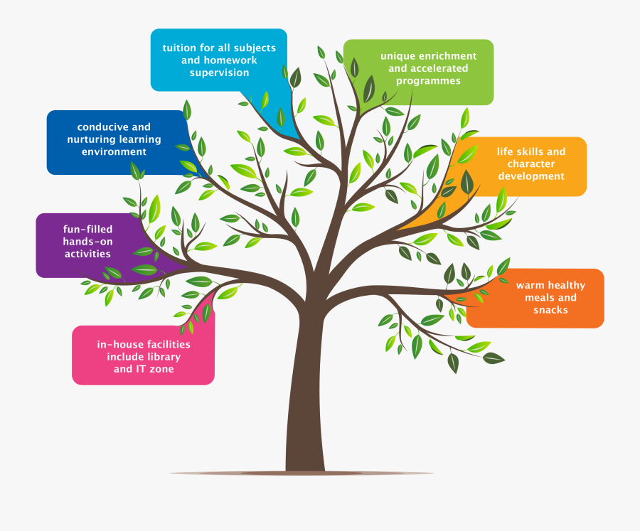 個人 簡歷 Ppt, Transparent Clipart