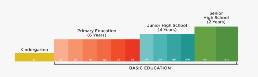 Kto12 Basic Education - St Edward Integrated School Tuition Fee 2018, Transparent Clipart