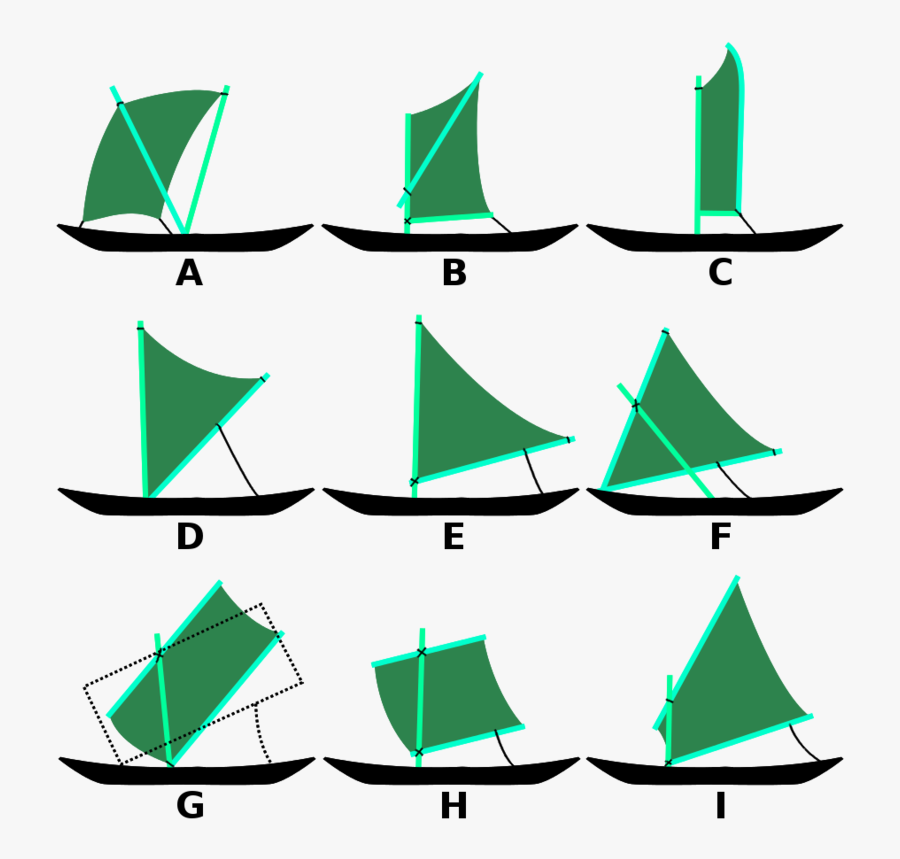 Crab Claw Sail, Transparent Clipart