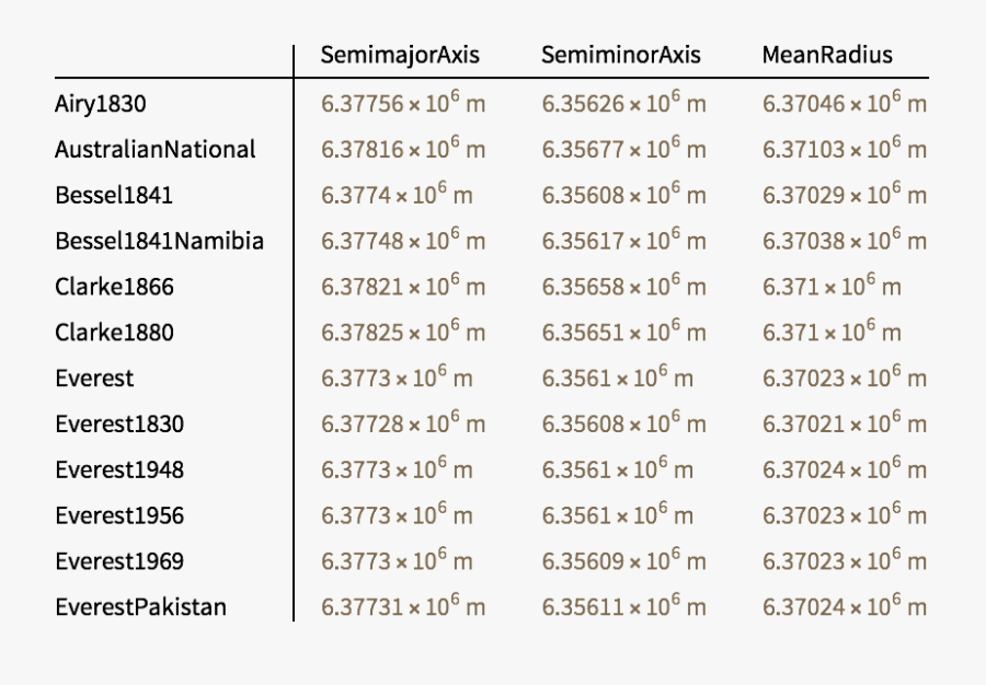 Number, Transparent Clipart