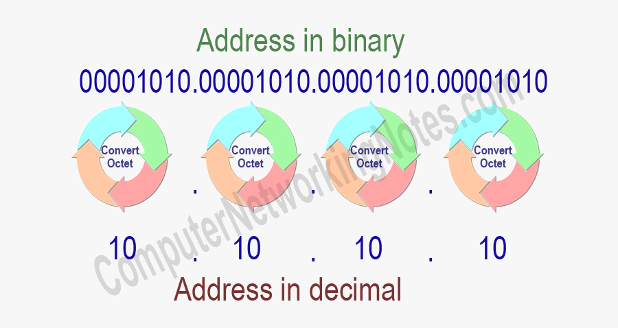 Diagram, Transparent Clipart