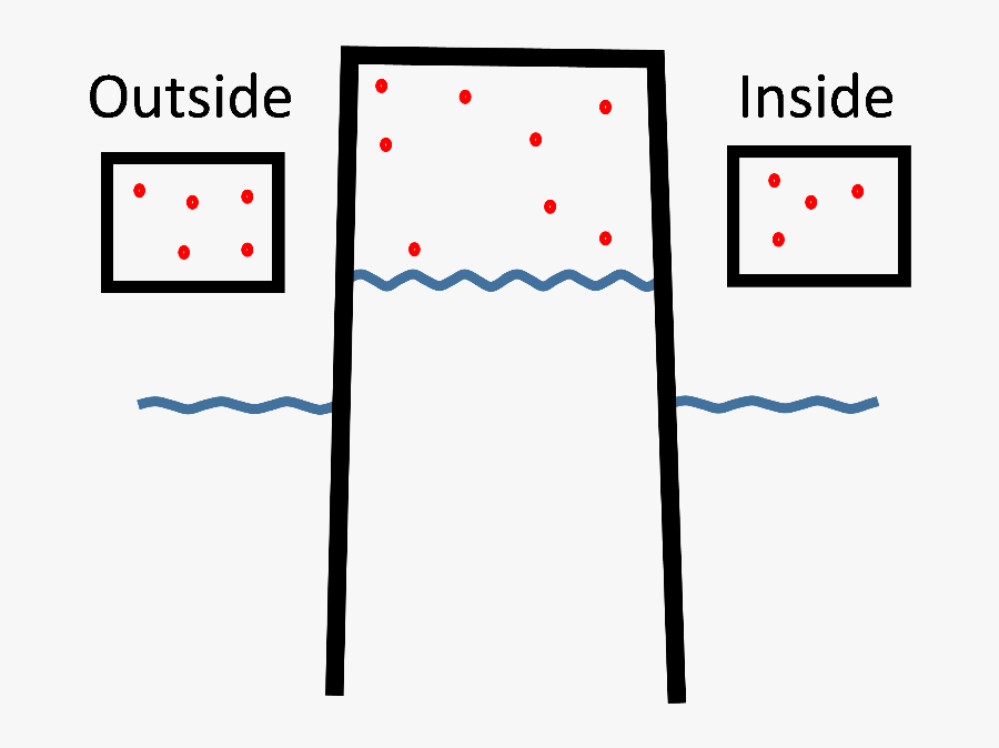 Clip Art, Transparent Clipart