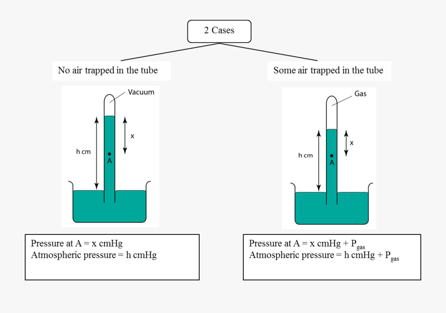 Barometer Mercury Exercises, Transparent Clipart