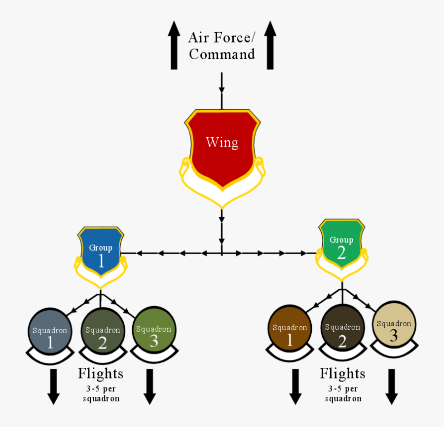 Air Force Wing Group Squadron Flight Clipart , Png - Air Force Organization, Transparent Clipart