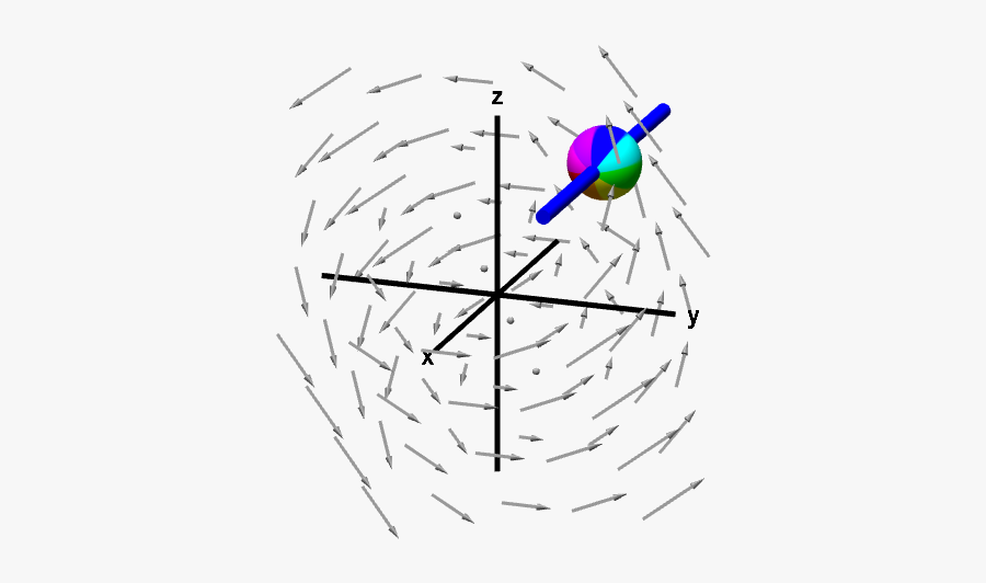 A Rotating Sphere On A Rod Gives X-component Of Curl - Negative Curl Calculus, Transparent Clipart
