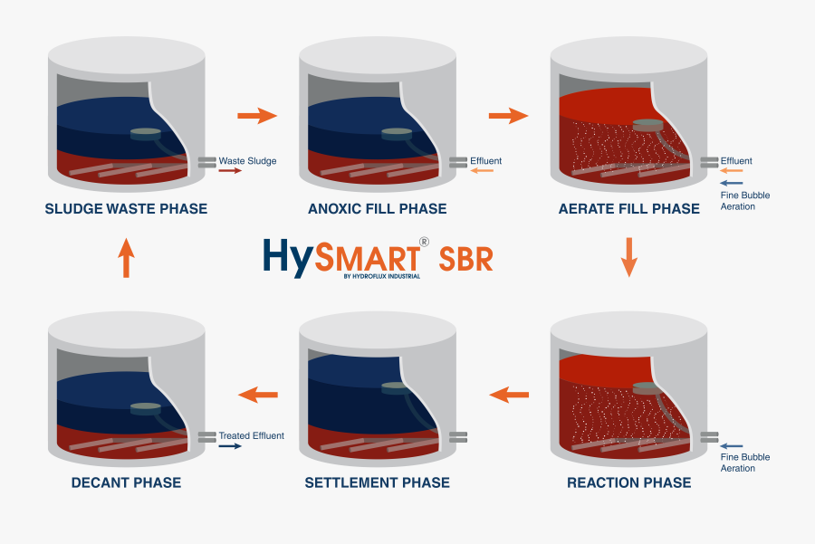 Sequence Clip Art, Transparent Clipart