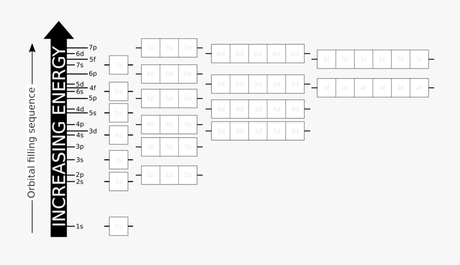 Square,text,diagram - Electron Configuration Energy Chart, Transparent Clipart