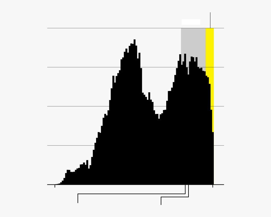 Television Set, Transparent Clipart