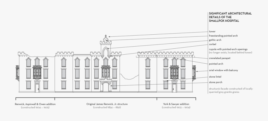 Transparent Chicken Pox Clipart - James Renwick's Smallpox Hospital, Transparent Clipart