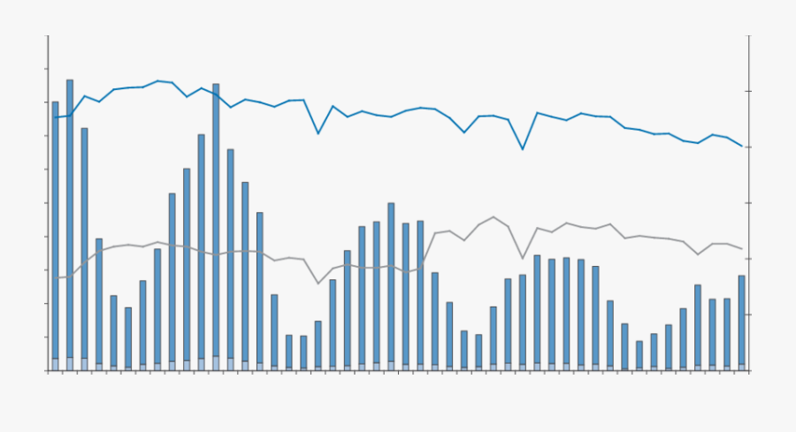 Number Of Varicella Cases And Reporting Units By Physician, Transparent Clipart