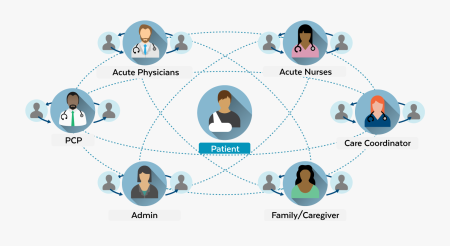 Halo Clinical Communication Platform - Graphic Design, Transparent Clipart