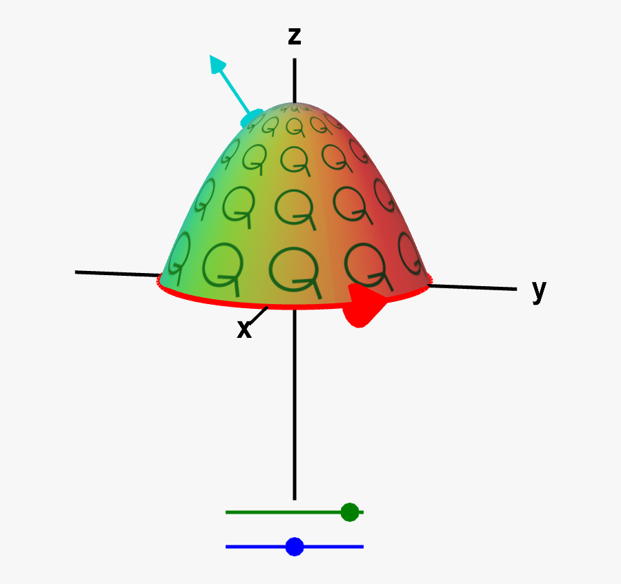 Macroscopic And Microscopic Circulation In Three Dimensions - Stokes Theorem Visualized, Transparent Clipart