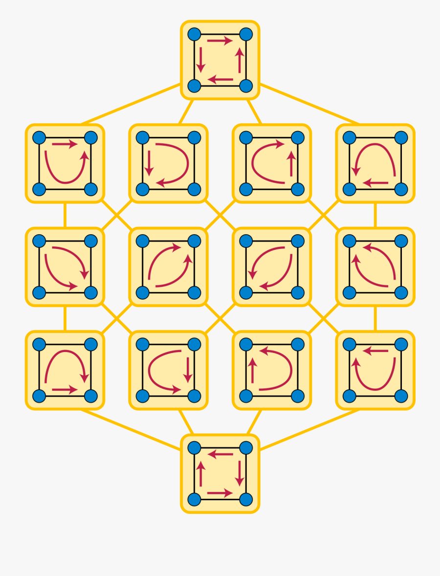Flip Graph Acyclic Orientations, Transparent Clipart