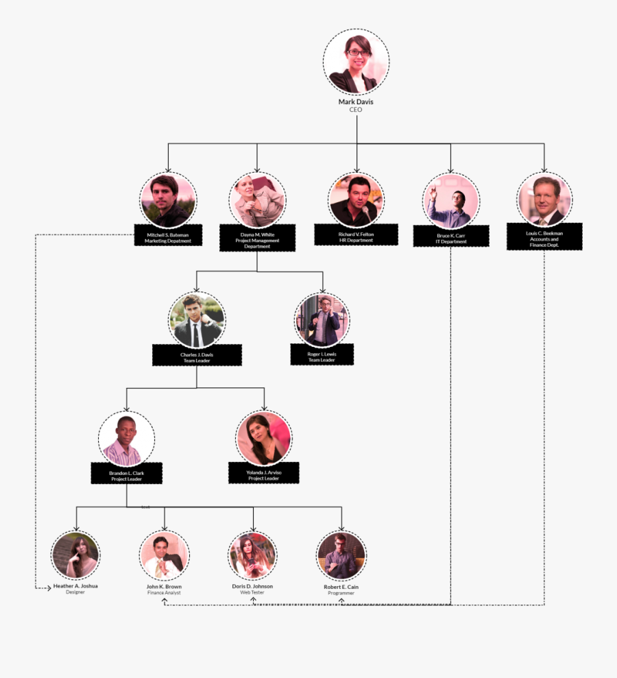 Team Based Org Chart Type - Organizational Chart Online Create, Transparent Clipart