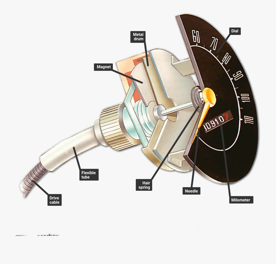 Inside A Mechanical Speedometer - Speedometer Works, Transparent Clipart