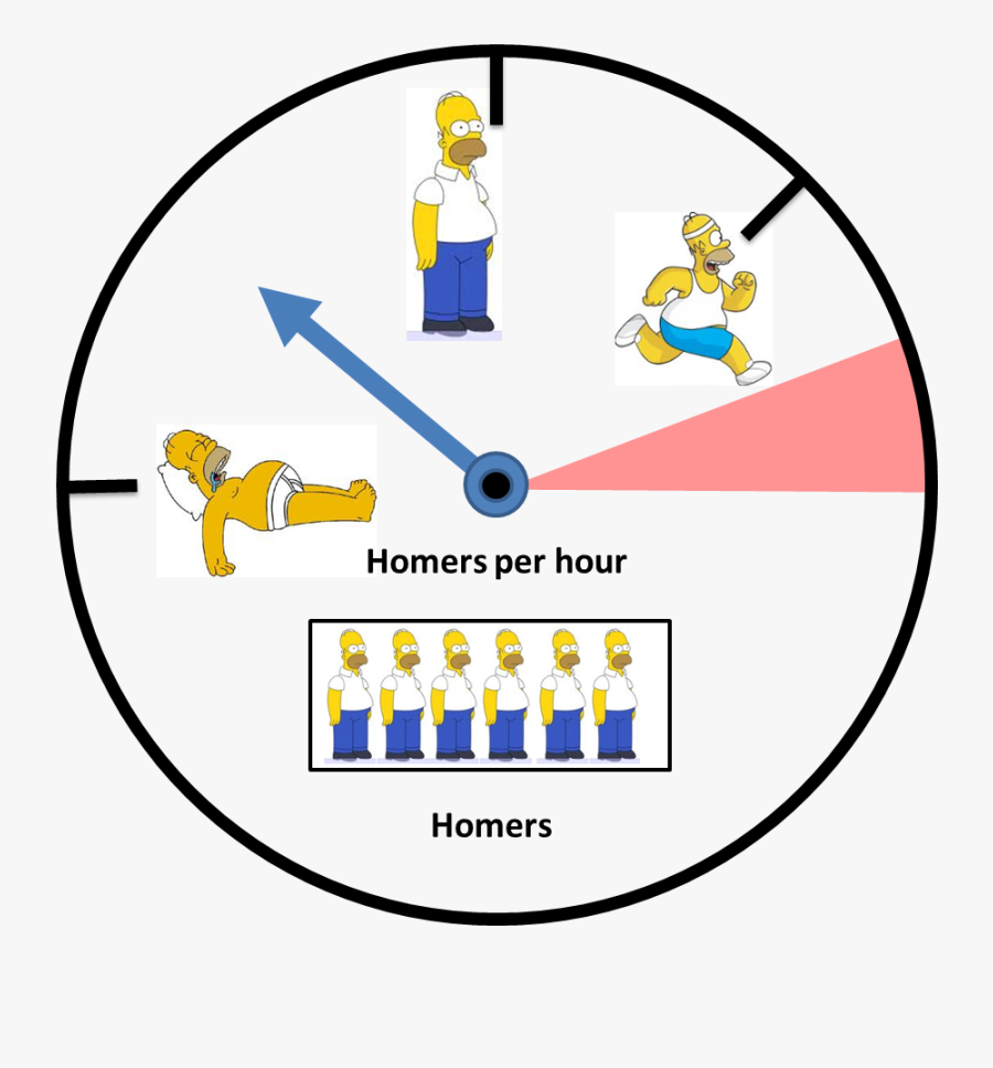 Quite Often Speedometer In Your Car Doesn"t Show You, Transparent Clipart