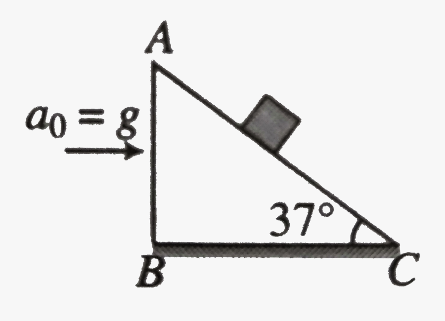 Inclined Plane Is Moving With Acceleration, Transparent Clipart