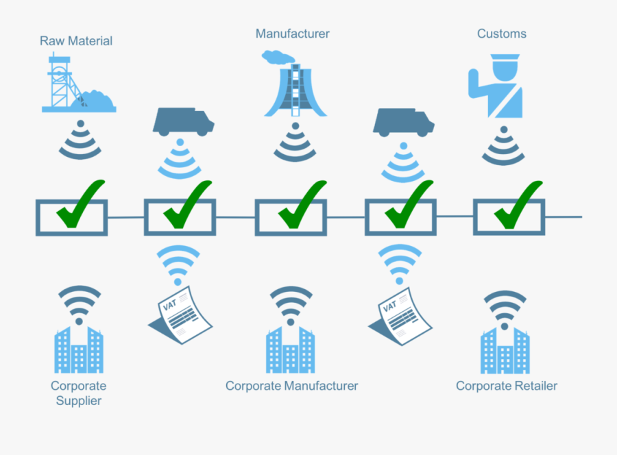 Freight Tracking - Government Polytechnic - Sadar, Nagpur, Transparent Clipart