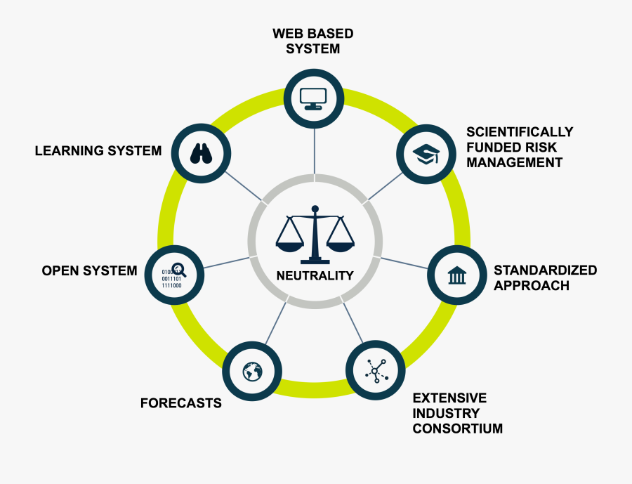 Supply Chain Png Supply Chain Diagram No Background , Free