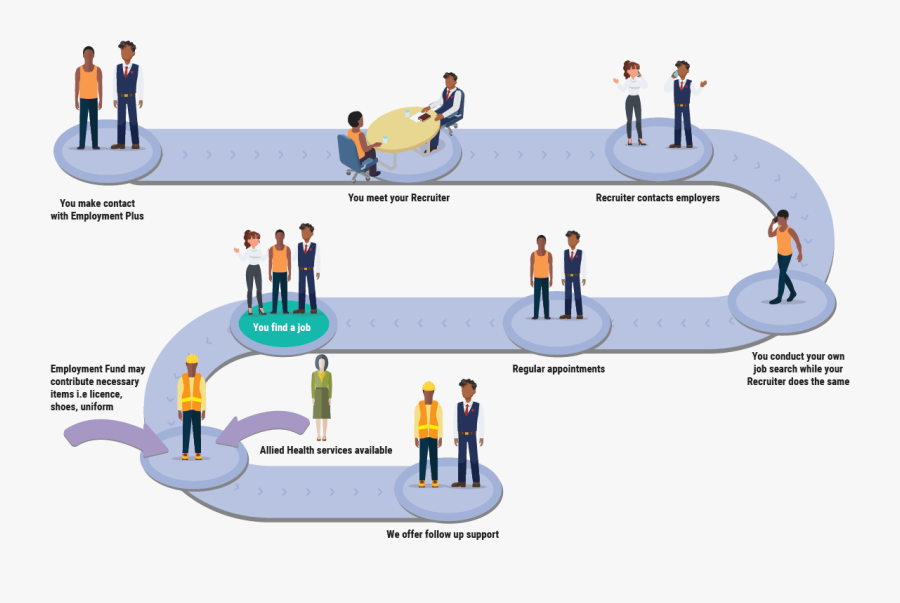 How We Find You A Job, Transparent Clipart