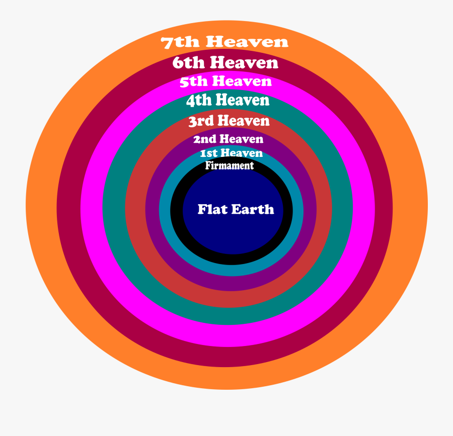 Clip Art Transformation The Levels And - Circle, Transparent Clipart