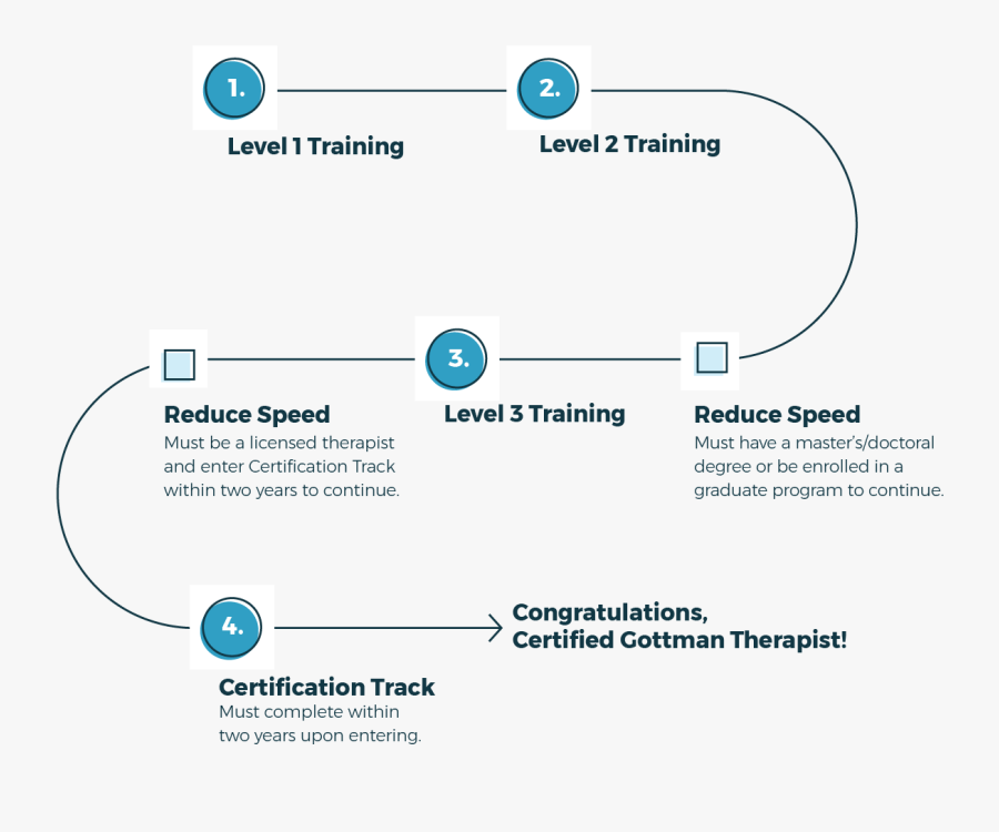 Training Roadmap, Transparent Clipart
