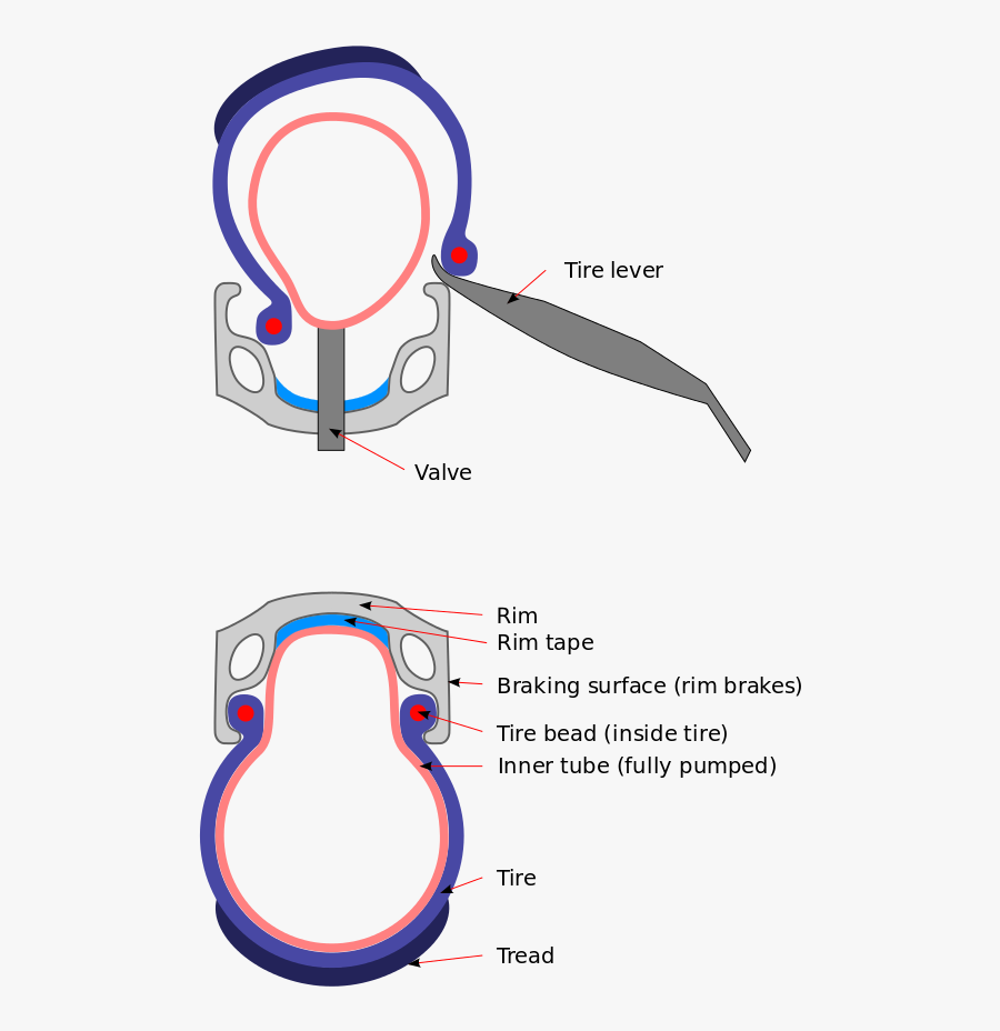 Bicycle Rim Cross Section, Transparent Clipart