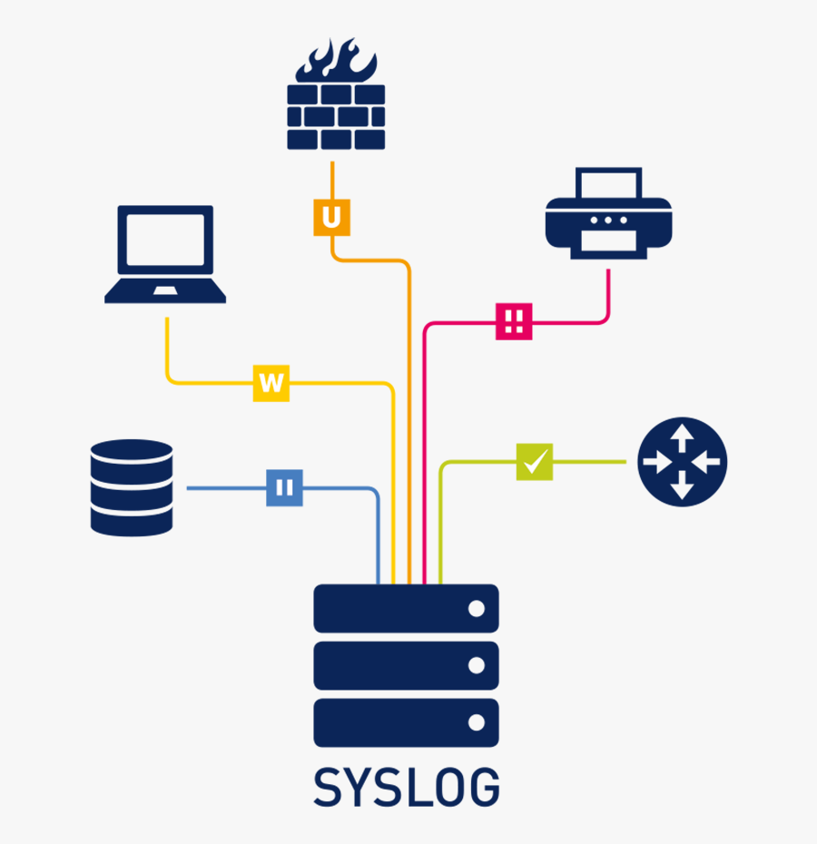Syslog - Serveur Syslog Syslog Logo, Transparent Clipart