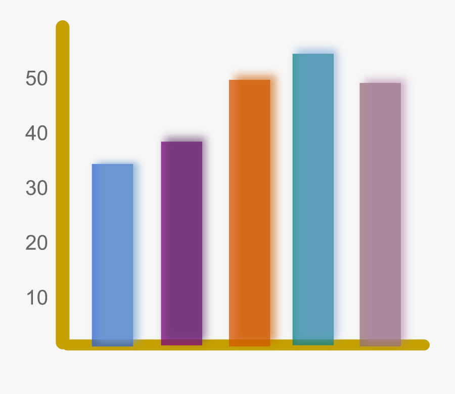 A Bar Graph With 5 Bars - Bar Chart Chart Png, Transparent Clipart