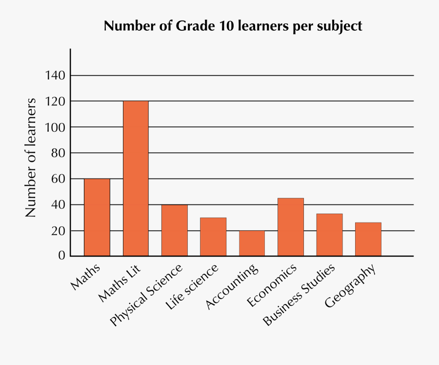 Bar Graph Clip Art, Transparent Clipart