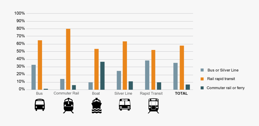 Figure 8 Is A Series Of Bar Graphs Showing The Percentage - Cat In A Bar Graph, Transparent Clipart