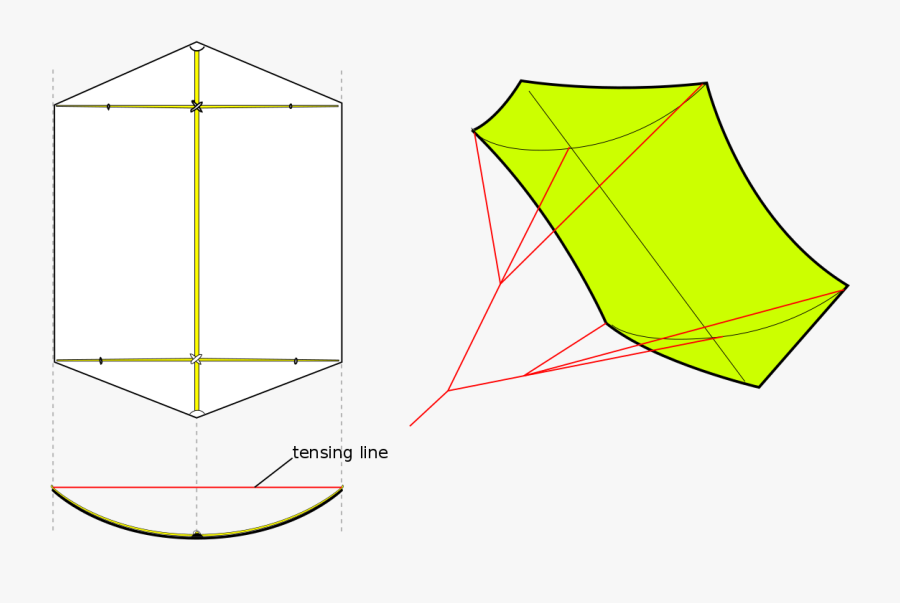 Transparent Bowing Png - Umbrella, Transparent Clipart
