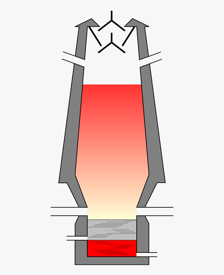 Blast Furnace Clipart, Transparent Clipart
