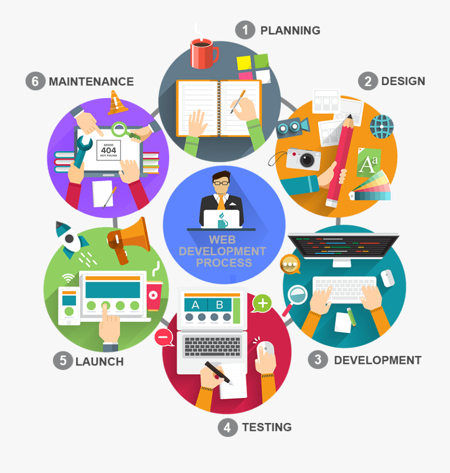 Long Island Web Design Services - Website Build Process, Transparent Clipart