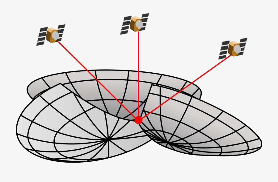 Princip Určení Polohy Gps, Transparent Clipart