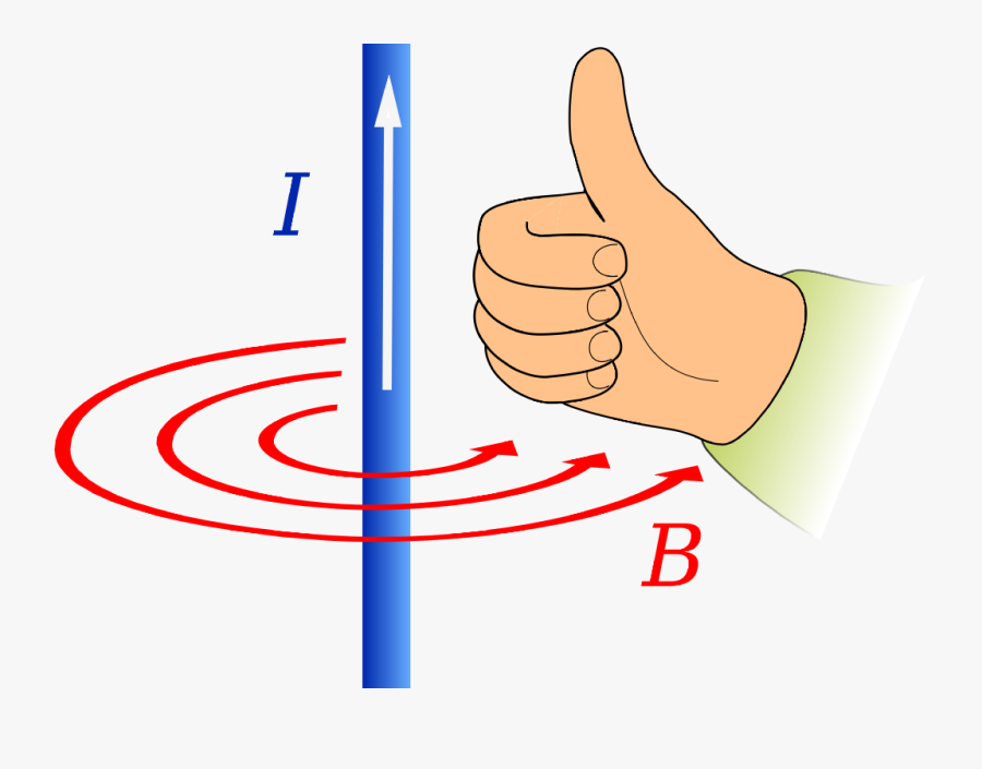 Right Hand Rule Conductor, Transparent Clipart