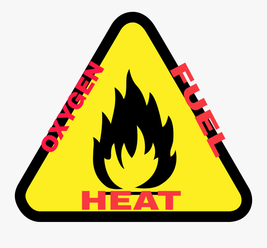 What Are The Different Types Of Fires - Flammable Symbol, Transparent Clipart