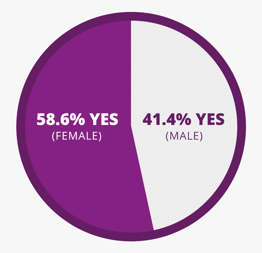 Vote Yes Transit Referendum, Transparent Clipart