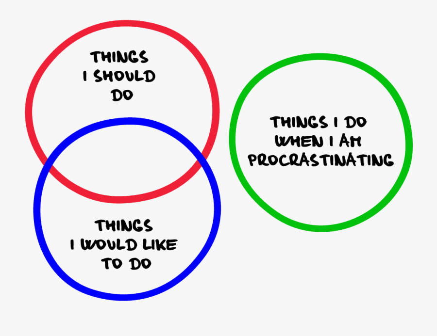 End Of Procrastination, Transparent Clipart