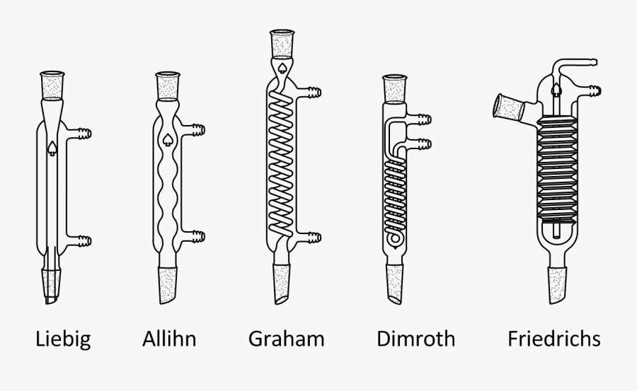 Different Varieties Of Condensers - Perbedaan Kondensor Allihn Dan Liebig, Transparent Clipart