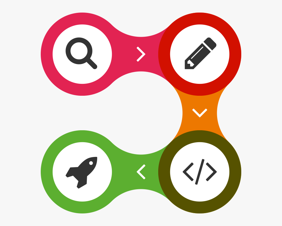 Website Design Process - Circle, Transparent Clipart