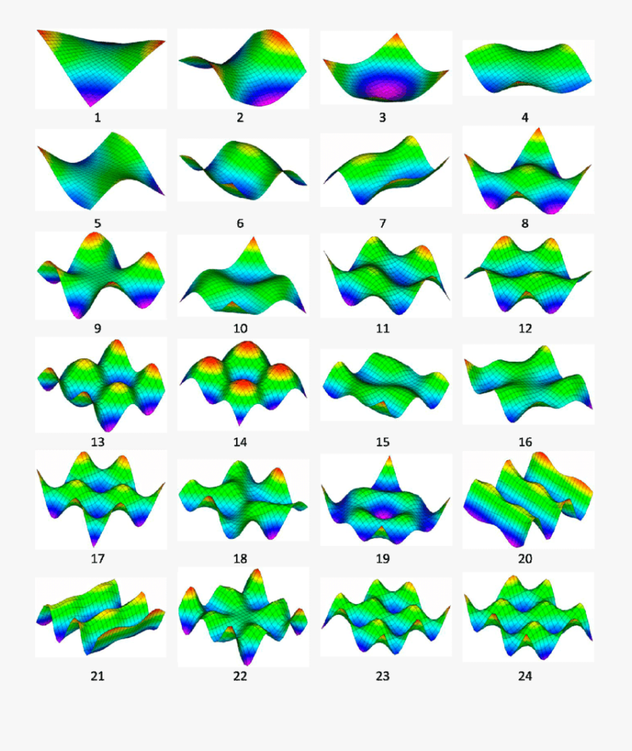 Natural Modes Of A Free Square Plate, Fem  , Transparent Clipart