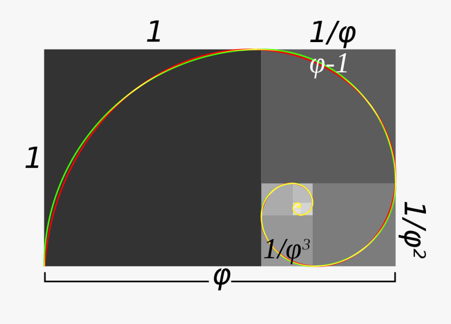 Golden Ratio - Golden Point In Painting, Transparent Clipart