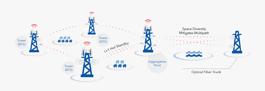 4g, Lte, Lte-a Backhaul Diagram, Transparent Clipart