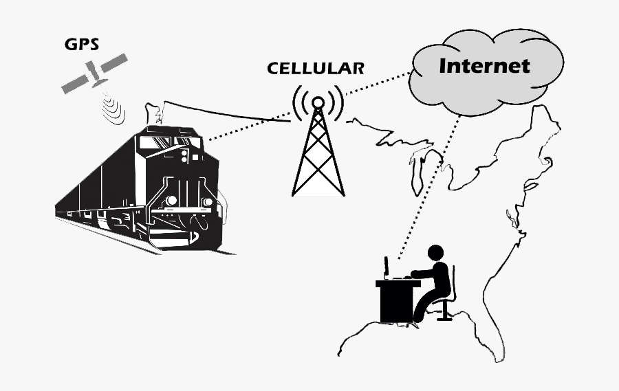 Connect through