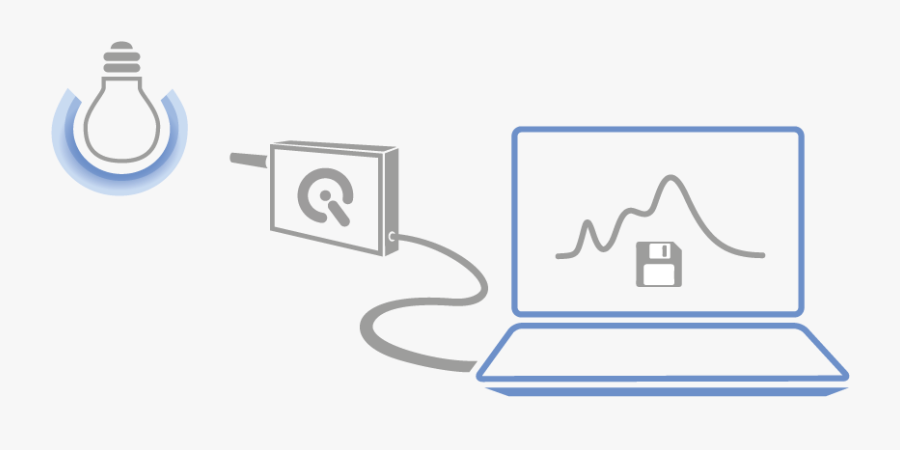 Iq Led Spectral Measurement With Ex, Transparent Clipart