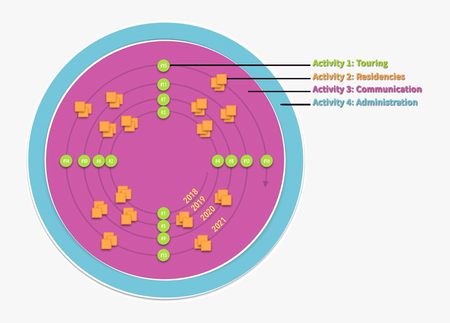 Eastn-dc Activities - Circle, Transparent Clipart