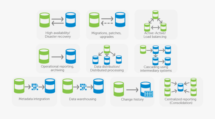 Oracle Vs Shareplex - Data Guard Vs Shareplex , Free Transparent ...