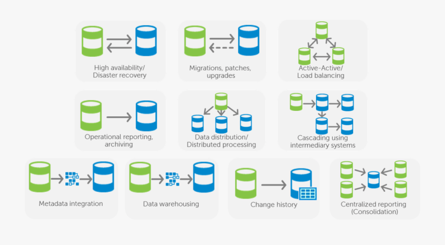 Oracle Vs Shareplex - Data Guard Vs Shareplex, Transparent Clipart