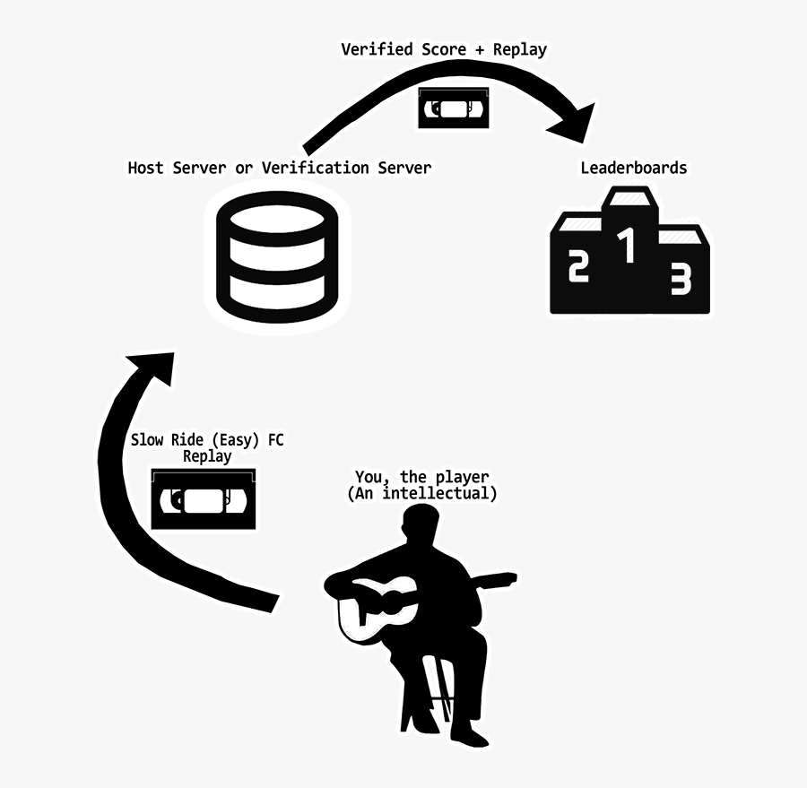 Replay System, Transparent Clipart